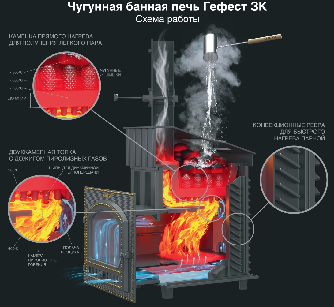 Чугунная банная печь GFS ЗК 18 (М) Ураган