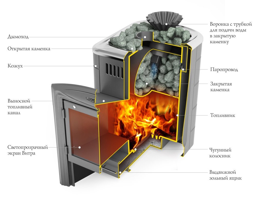 Печь банная Гейзер Мини 2016 Carbon Витра ЗК антрацит